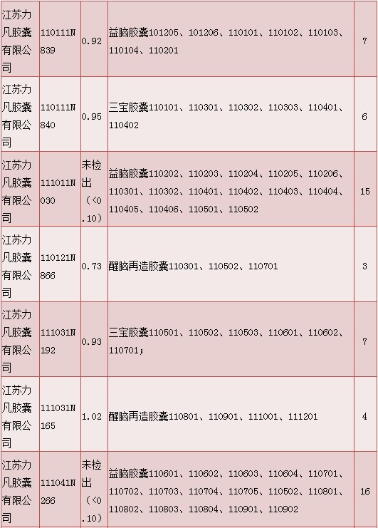 明胶空心胶囊质量情况说明