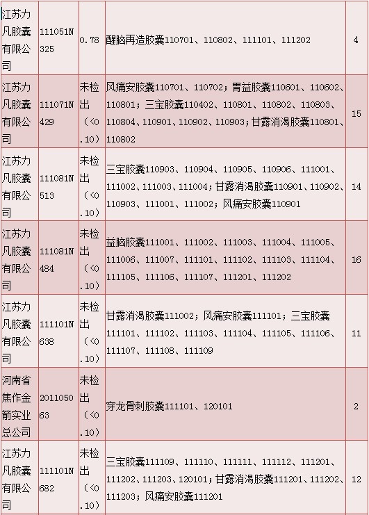 明胶空心胶囊质量情况说明