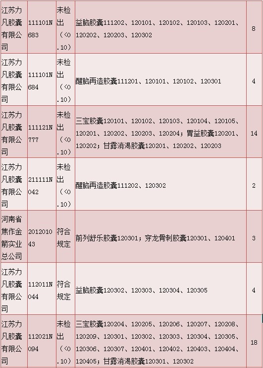 明胶空心胶囊质量情况说明