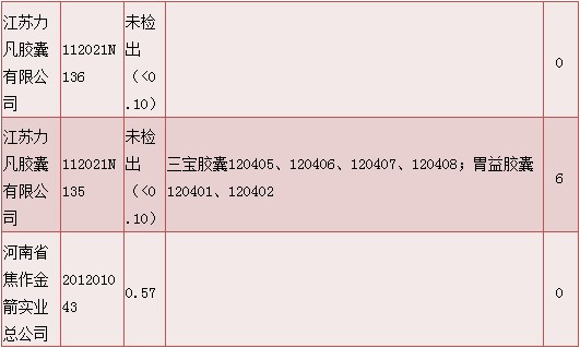 明胶空心胶囊质量情况说明